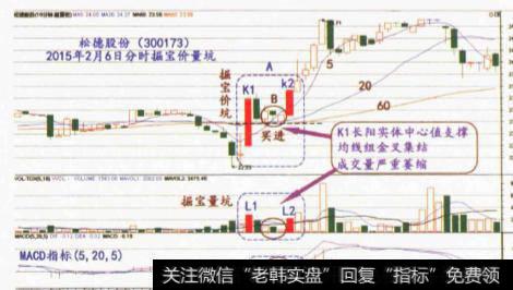 分时掘宝概要的形态特征是什么？交易要领有什么？