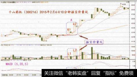 “坑内”强势挖宝策略是什么？