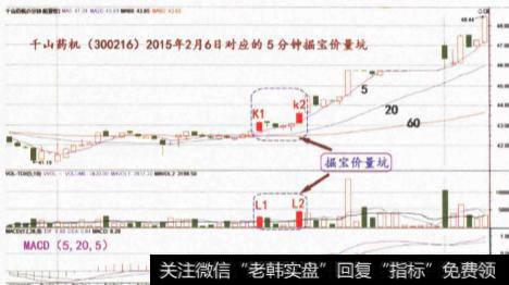 “坑内”强势挖宝策略是什么？