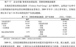 如何理解企业价值/自由现金流？