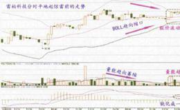 分时惊雷三要点有什么？构筑三阶段有什么？
