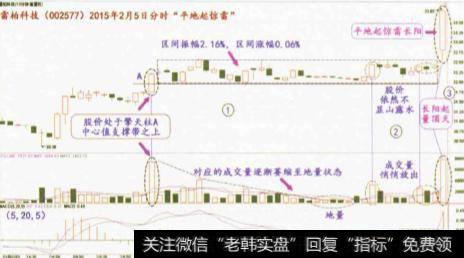 分时惊雷三要点有什么？