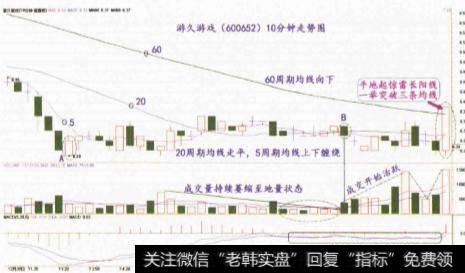 “足下”起惊雷的形态特征是什么？有什么实战意义？