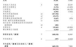 岂止茅台 这只超级<em>大牛股</em>也崩了！市值蒸发近30亿 年内最高涨超28倍