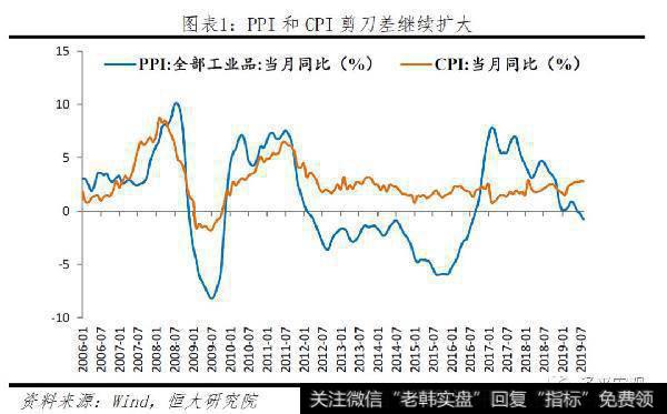 任泽平<a href='/caijunyi/290233.html'>股市</a>最新相关消息：拿掉猪以后都是通缩，该降息了1