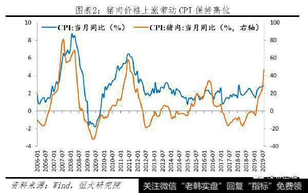 任泽平股市最新相关消息：拿掉猪以后都是通缩，该降息了2