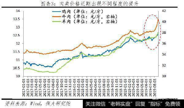 任泽平股市最新相关消息：拿掉猪以后都是通缩，该降息了3