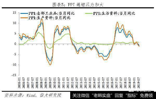 任泽平股市最新相关消息:拿掉猪以后都是通缩,该降息了5