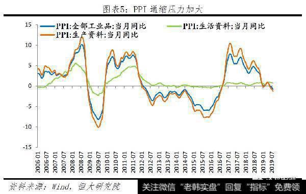 任泽平股市最新相关消息：拿掉猪以后都是通缩，该降息了5