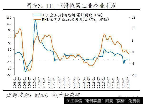 任泽平股市最新相关消息:拿掉猪以后都是通缩,该降息了6