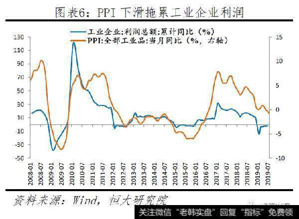 任泽平股市最新相关消息：拿掉猪以后都是通缩，该降息了6