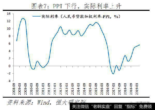 任泽平股市最新相关消息:拿掉猪以后都是通缩,该降息了7