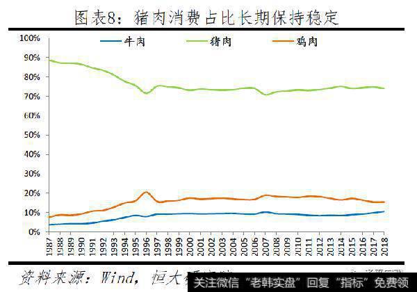 任泽平股市最新相关消息:拿掉猪以后都是通缩,该降息了8