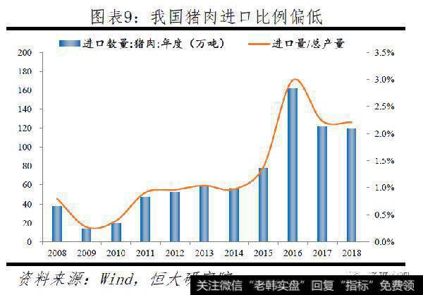 任泽平股市最新相关消息：拿掉猪以后都是通缩，该降息了9