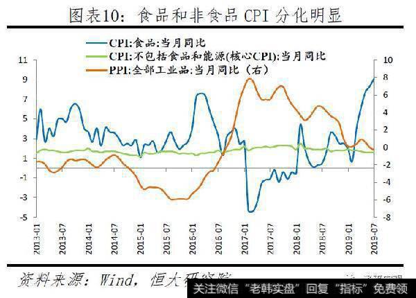 任泽平股市最新相关消息:拿掉猪以后都是通缩,该降息了10