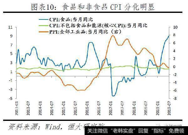 任泽平股市最新相关消息：拿掉猪以后都是通缩，该降息了10