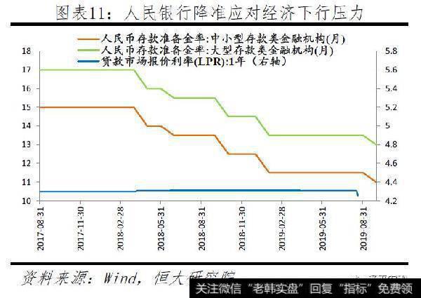 任泽平股市最新相关消息:拿掉猪以后都是通缩,该降息了11