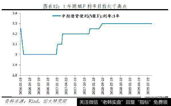 任泽平股市最新相关消息:拿掉猪以后都是通缩,该降息了12