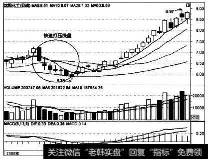 000698在2008年年底的走势实例