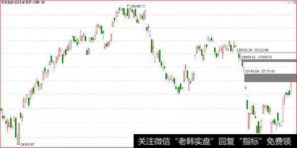 鹰眼实盘：超级大白马的终结？3