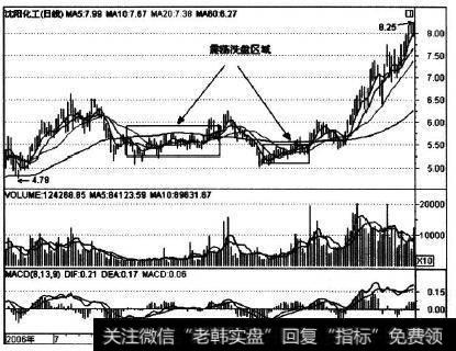 000698在2006年下半年的走势实例