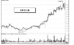 如何捕捉台阶式上涨龙头股