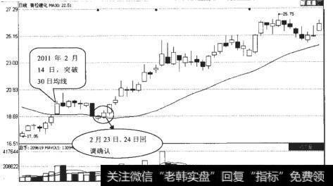 青松建化（600425）日K线走势图