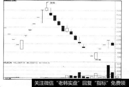 图13-13