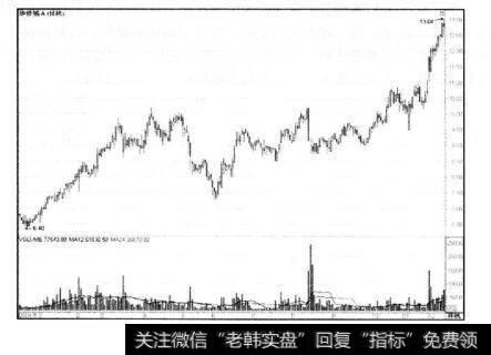 图13-23