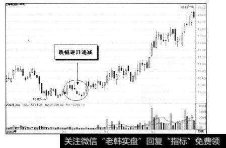 图13-30