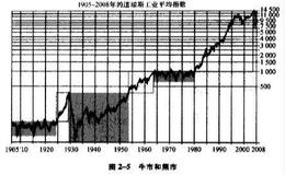 为什么要趁着市场变癫狂时赚钱？