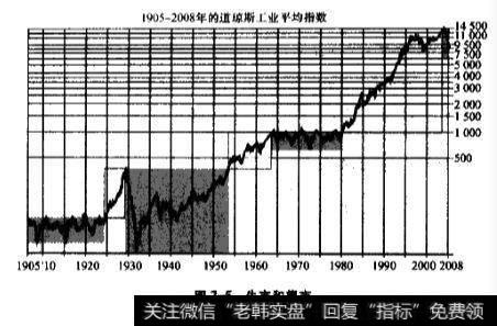 牛市和熊市