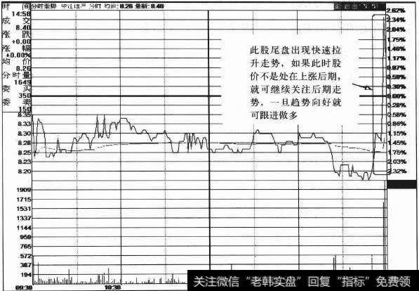 尾盘拉升