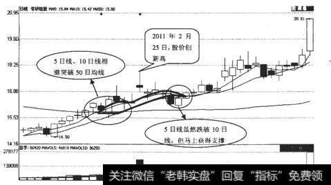 有研硅股（600206）日K线走势图