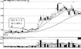 “三线黏合”形态的买卖技巧