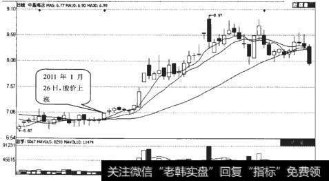 中昌海运（600242）日K线走势图