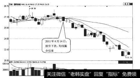 国阳新能（600348）日K线走势图