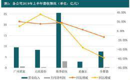 月饼上市企业哪家强？中秋佳节引爆A股月饼概念股