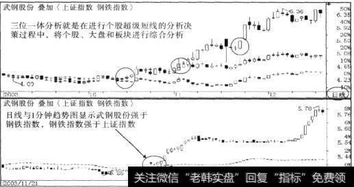 武钢股份(600019)进行超级短线的交易决策