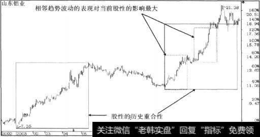 超级短线交易决策的要点