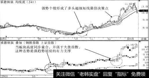 承德钒钛(600357)展开了一轮强势的多头上涨行情