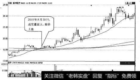 新华医疗（600587）日K线走势图