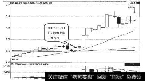 多伦股份（600696）日K线走势图