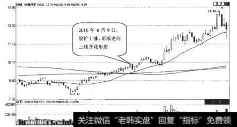 华域汽车（600741）日K线走势图