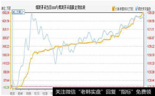 不适合做短线的人可以归纳为哪几种？