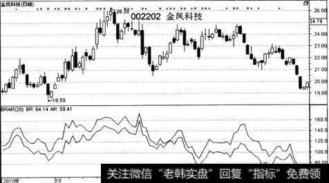 相反理论在实际运用时有哪些可供参考的数据？