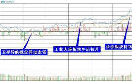 复盘8张图：创业板指涨幅0.41% 建议重点关注各行业外资重仓股