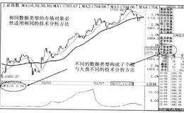 盘中适用的技术分析方法解析