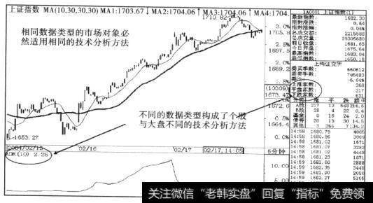 指标型技术方法的生成逻辑