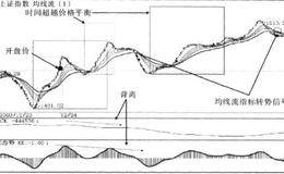 大盘实时技术分析角度和分析方法